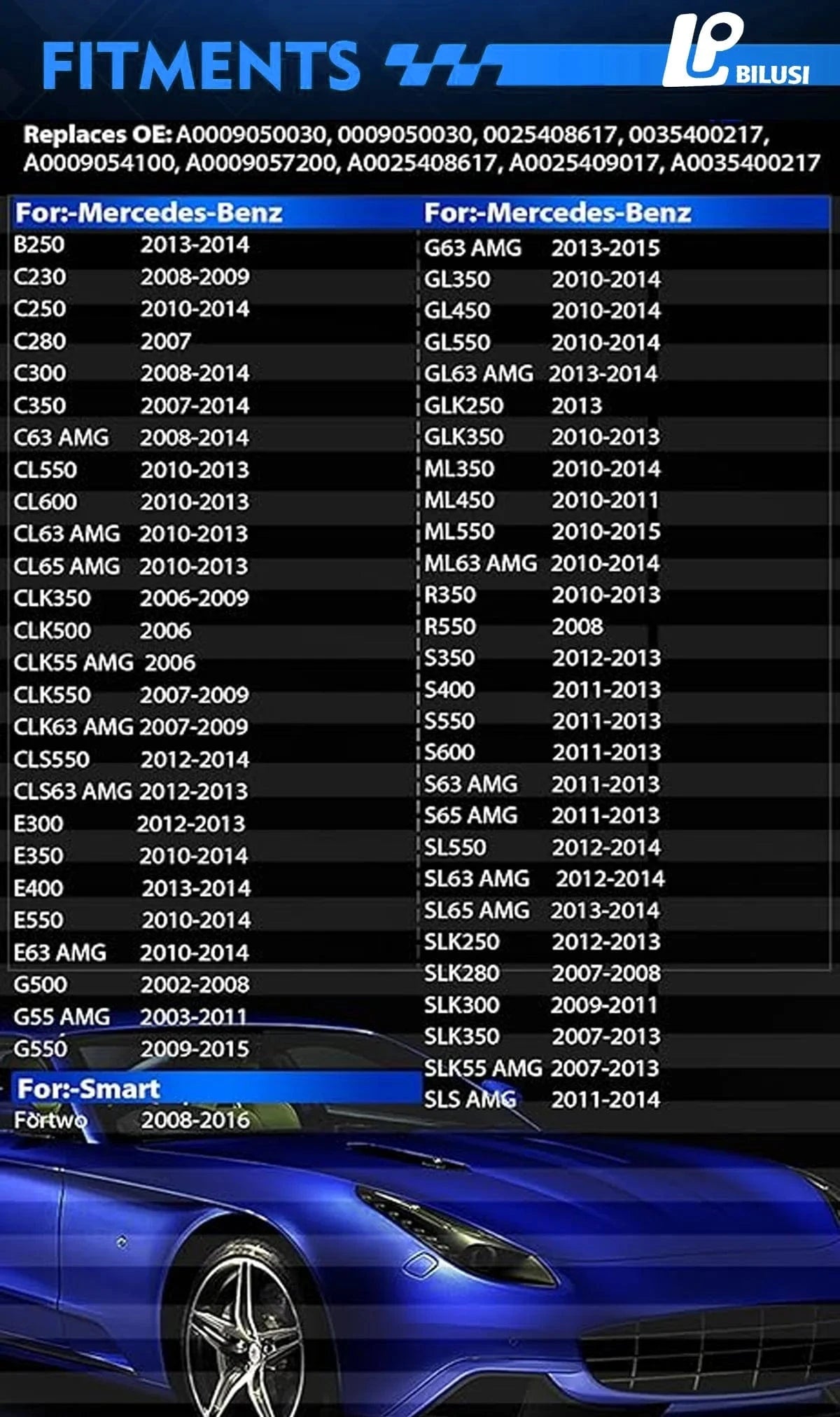 JAPAN BILUSI AUTO PARTS Bilusi A0009050030 Tire Pressure Sensor for Benz C300 C350 AMG SLK300 SLS AMG for Smart Fortwo 2002-2016 433MHz