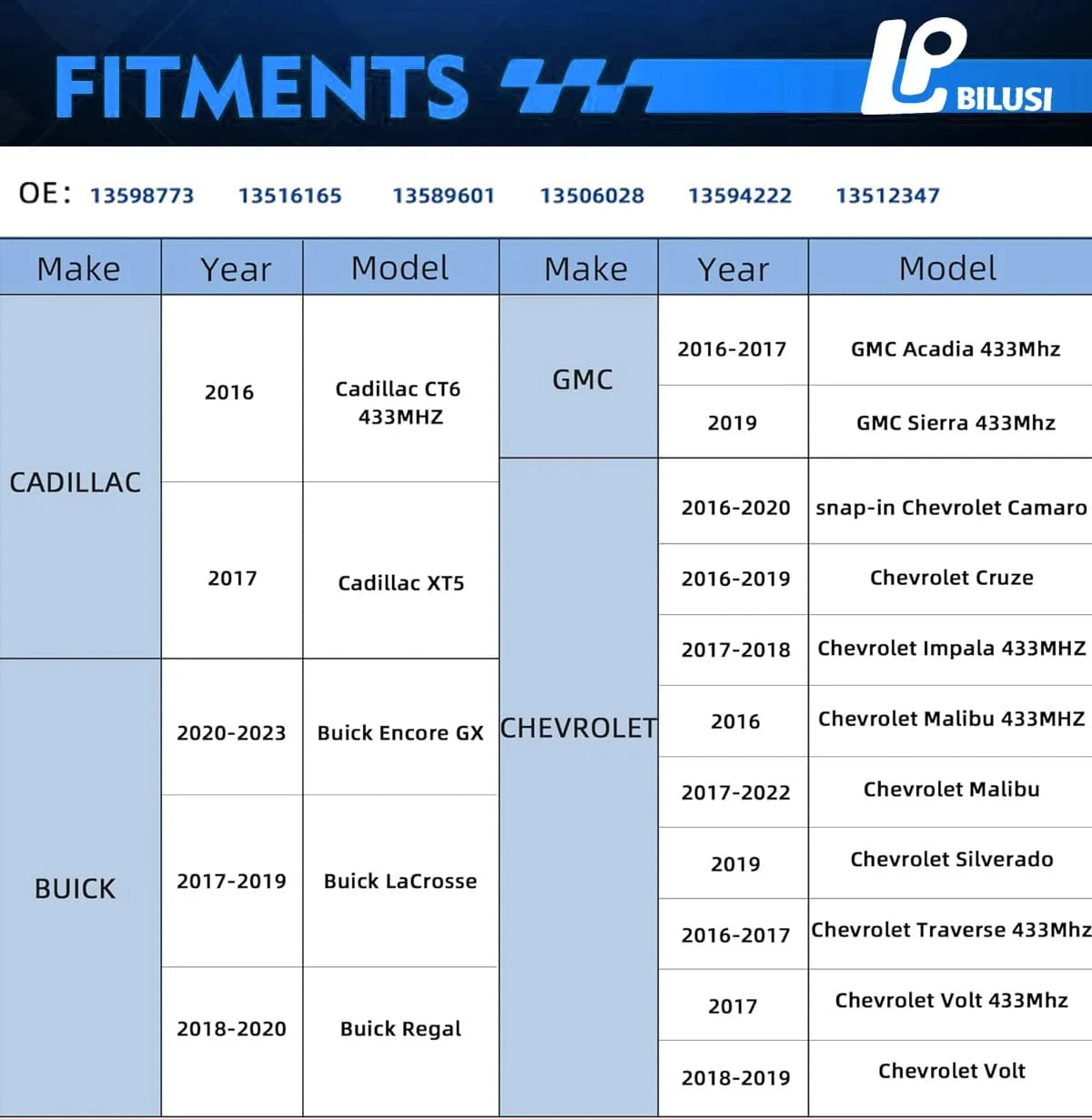 JAPAN BILUSI AUTO PARTS Bilusi OE:13598773 13516165 TPMS Sensor 4pcs 433MHz Tire Pressure Monitor Sensors For Chevy Cadillac Buick GMC